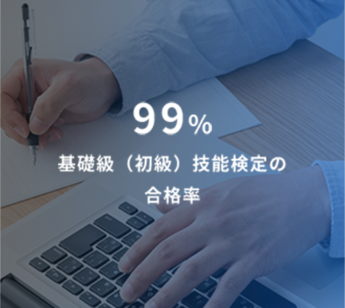99% 基礎級（初級）技能検定の合格率
